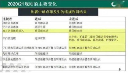  意甲新规引争议，VAR判定标准遭炮轰  